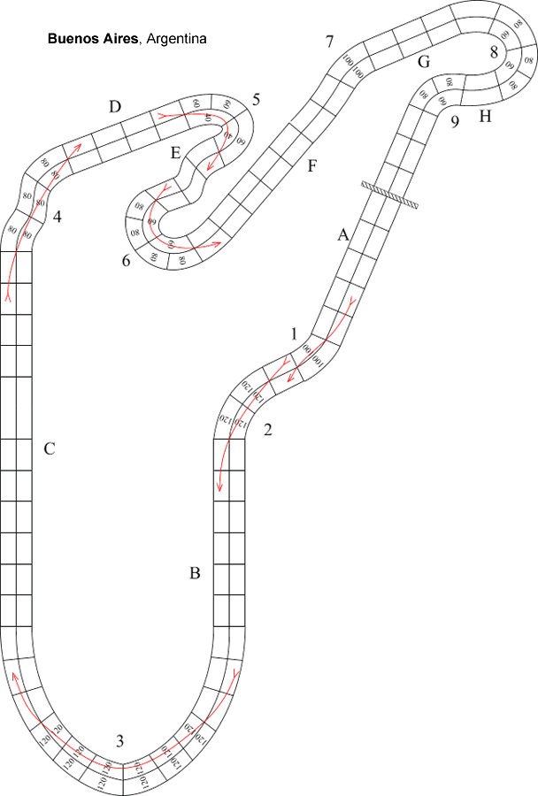 Buenos Aires Diagram