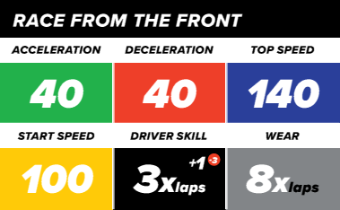 acc 40, dec 40, top 140, start 100, skill 3, wear 8